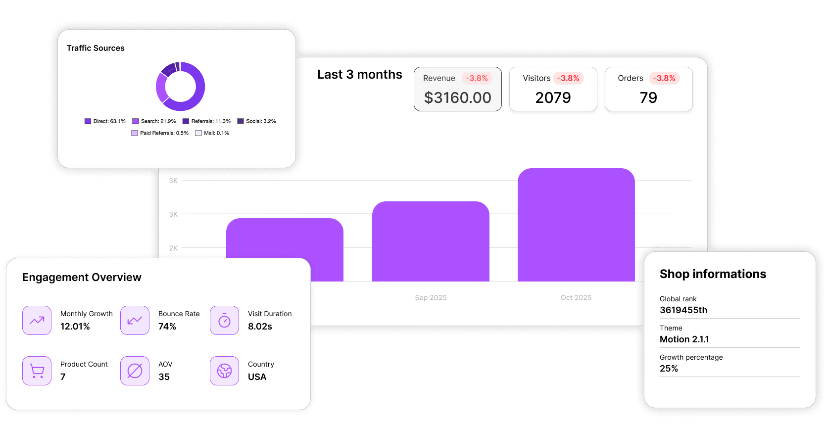 Track your competitors' sales